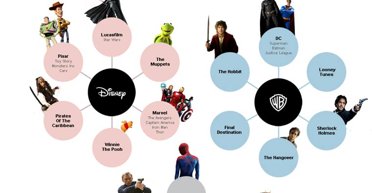 Infografik: die größten Filmreihen nach Verleihe movie_franchises_00 