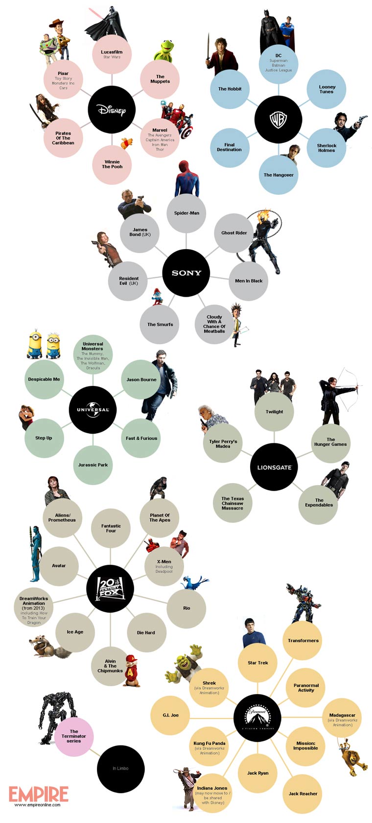 Infografik: die größten Filmreihen nach Verleihe movie_franchises_01 