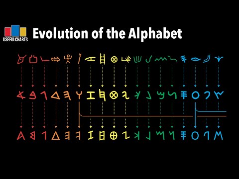 Die Evolution des Alphabets lyteCache.php?origThumbUrl=https%3A%2F%2Fi.ytimg.com%2Fvi%2F3kGuN8WIGNc%2F0 