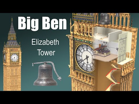 Was steckt alles im inneren des Big Ben? lyteCache.php?origThumbUrl=https%3A%2F%2Fi.ytimg.com%2Fvi%2FH3xgBS_kDNw%2F0 