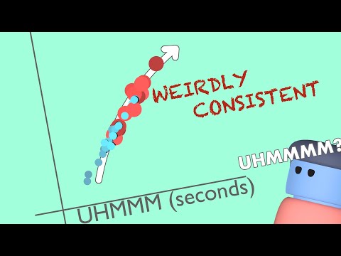 "Ähm..." - Wissenschaftliche Analyse zur Nutzung von Füllwörtern bei Vorträgen lyteCache.php?origThumbUrl=https%3A%2F%2Fi.ytimg.com%2Fvi%2FanSjZS63T7s%2F0 