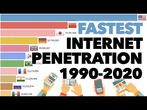 Internetverbreitung: Weltweite Entwicklung 1990-2020 lyteCache.php?origThumbUrl=https%3A%2F%2Fi.ytimg.com%2Fvi%2FdVhmfJ2J684%2F0 