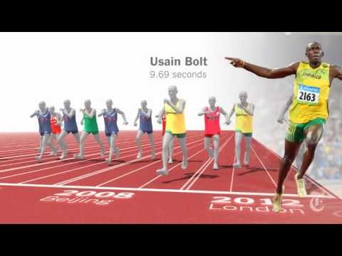 Usain Bolt vs. Olympiasieger aller Zeiten lyteCache.php?origThumbUrl=https%3A%2F%2Fi.ytimg.com%2Fvi%2FnR0IACH5enA%2F0 