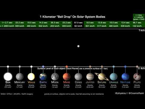 Ball aus 1 Kilometer Höhe auf unterschiedliche Planeten fallen lassen lyteCache.php?origThumbUrl=https%3A%2F%2Fi.ytimg.com%2Fvi%2FoIMMZl4n-uk%2F0 